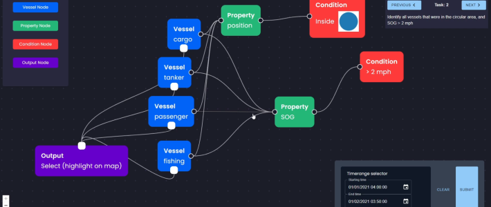 Interactive Visual Querying System Interactive Visual Querying System